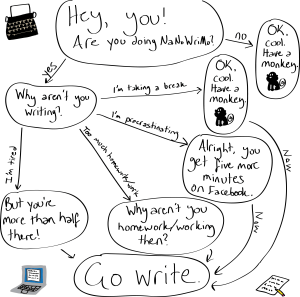 nanowrimo toon